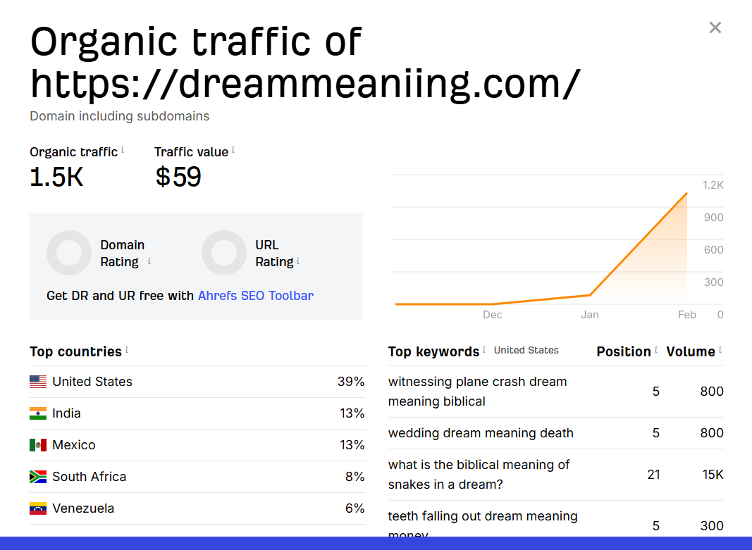 DreamMeaning – Dream Interpretation & Symbols