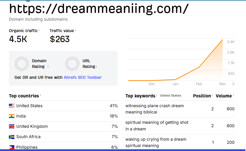 DreamMeaning – Dream Interpretation & Symbols