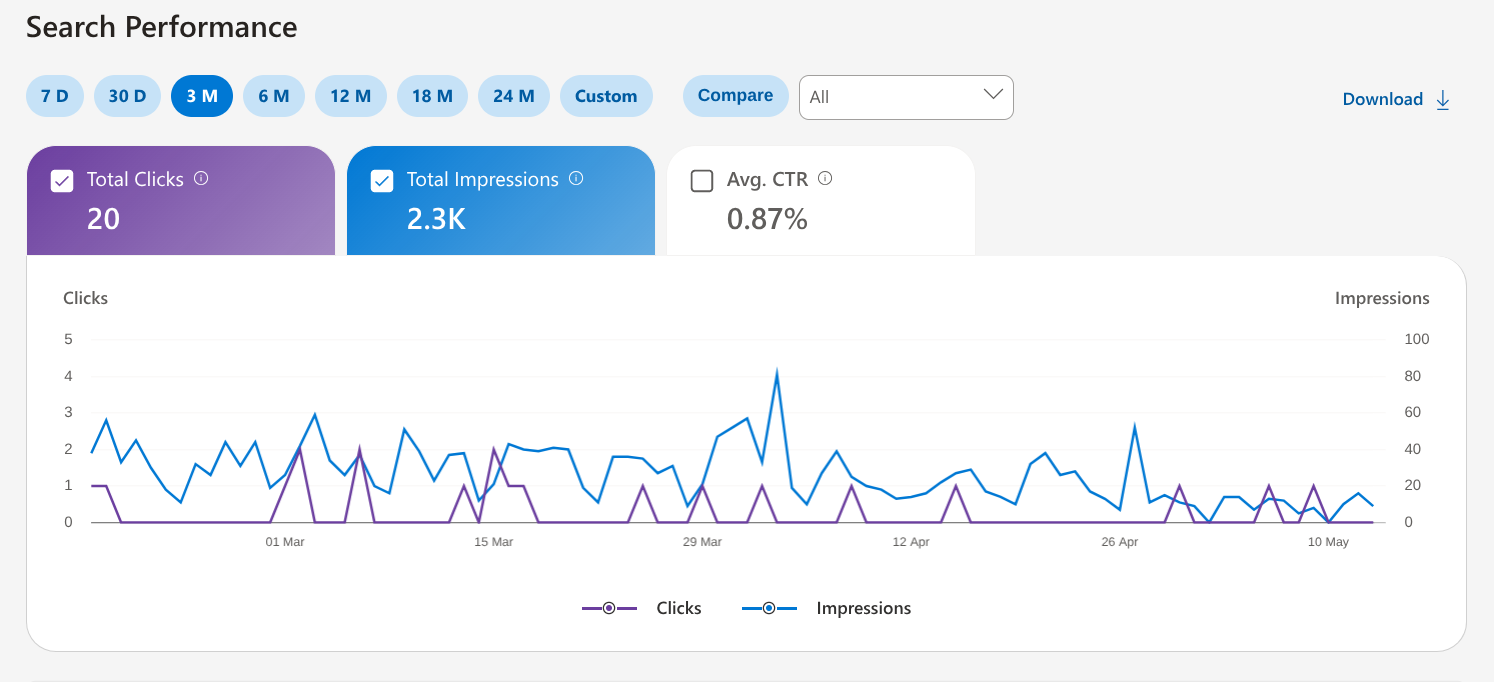 Klicktrust is a SaaS Tools Review & Digital Products Selling Site