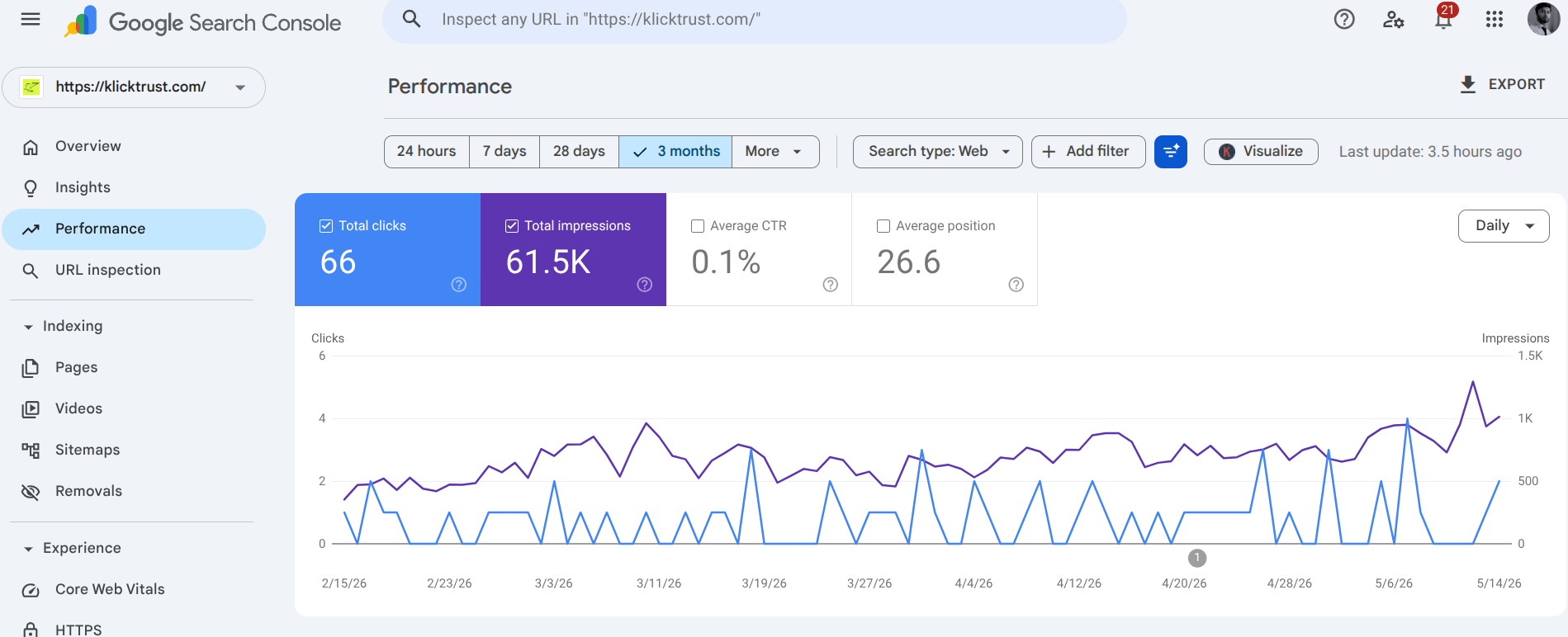 Klicktrust is a SaaS Tools Review & Digital Products Selling Site