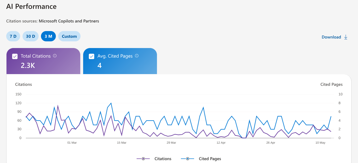 Klicktrust is a SaaS Tools Review & Digital Products Selling Site